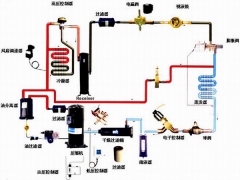 ?壓縮機(jī)常見(jiàn)的工作方式有哪幾種