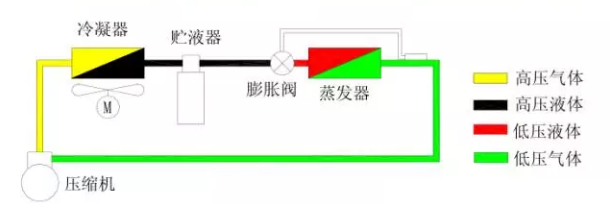 熱力膨脹閥的作用、結(jié)構(gòu)、選型、安裝及調(diào)試