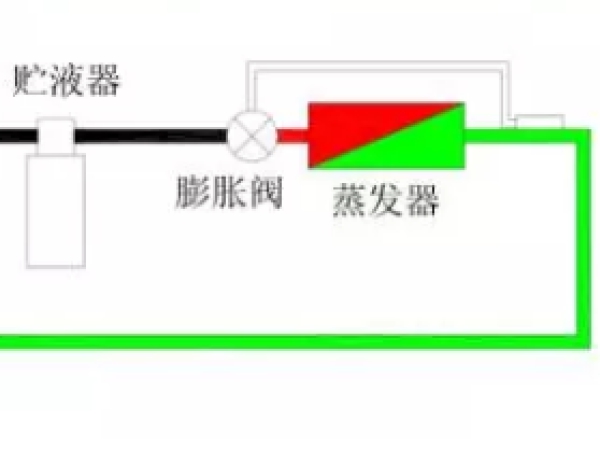 熱力膨脹閥的作用、結(jié)構(gòu)、選型、安裝及調(diào)試