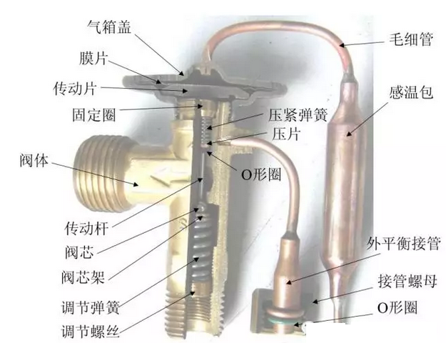 熱力膨脹閥的作用、結(jié)構(gòu)、選型、安裝及調(diào)試