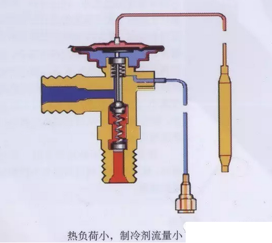 熱力膨脹閥的作用、結(jié)構(gòu)、選型、安裝及調(diào)試