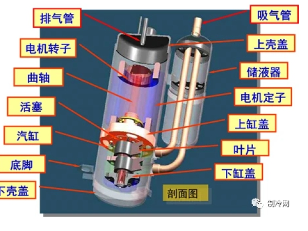 轉(zhuǎn)子壓縮機(jī)空調(diào)應(yīng)用及故障判斷實例